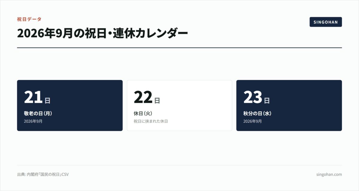シルバーウィークのシンガポール3日プラン【2026年版】