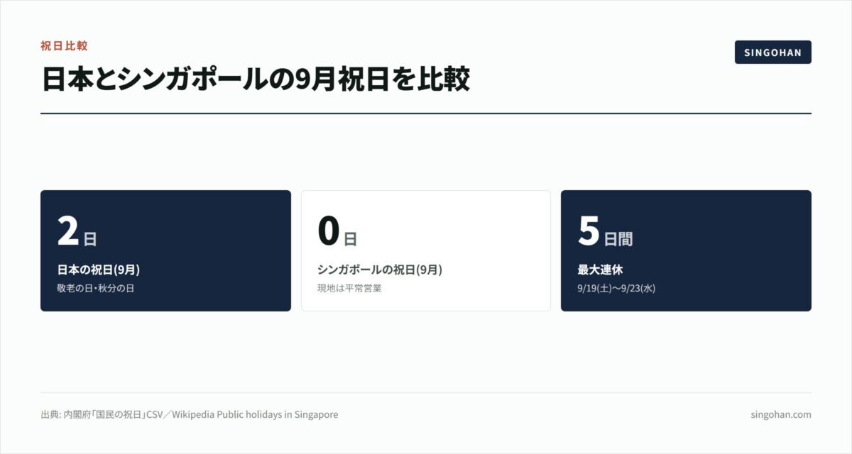 シルバーウィークのシンガポール3日プラン【2026年版】