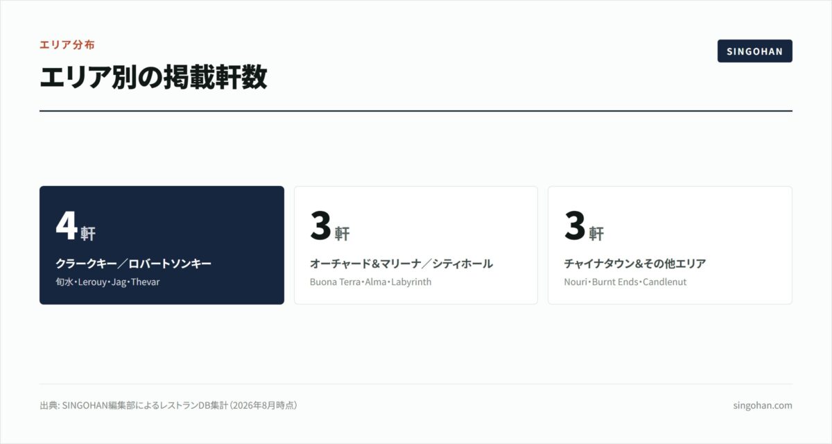 シンガポールのモダン・ファインダイニング10選【2026年版】