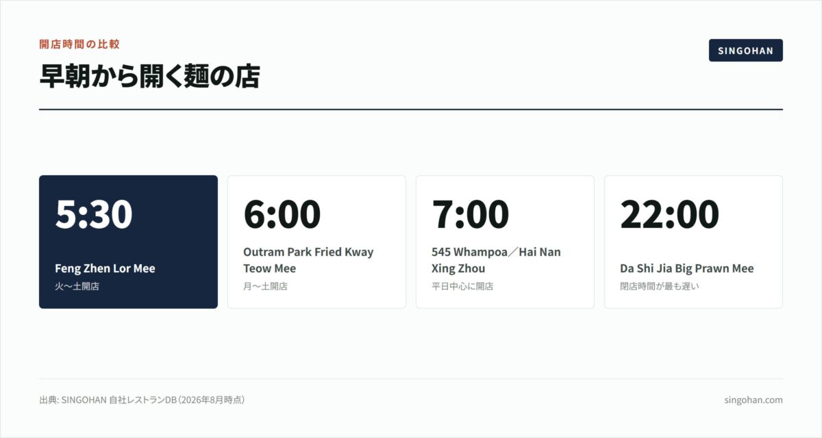 シンガポールのローカル麺10軒｜エリア別ガイド【2026年版】