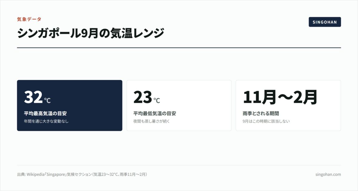 9月のシンガポールの服装は?天気と持ち物2026