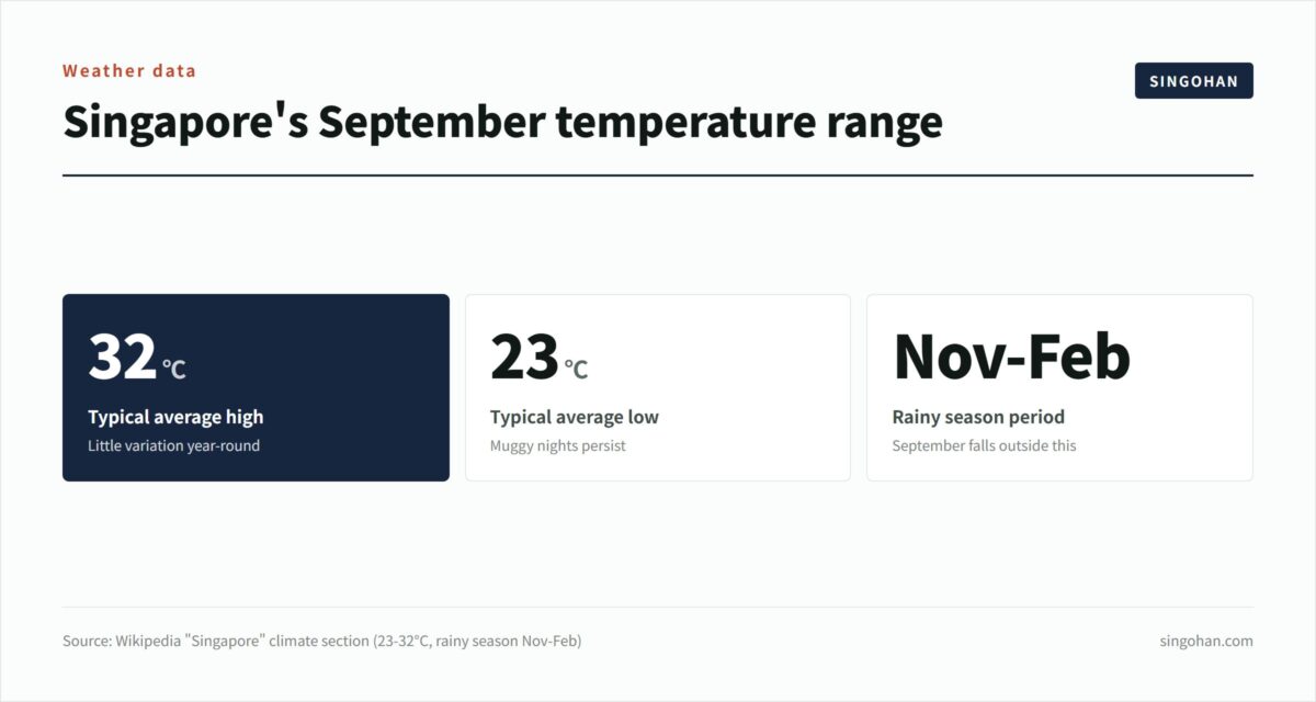9月のシンガポールの服装は？天気と持ち物2026