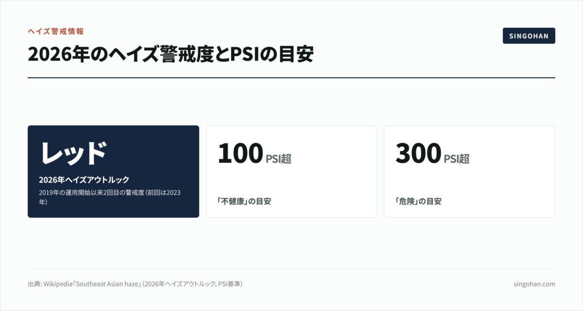 9月のシンガポールの服装は?天気と持ち物2026