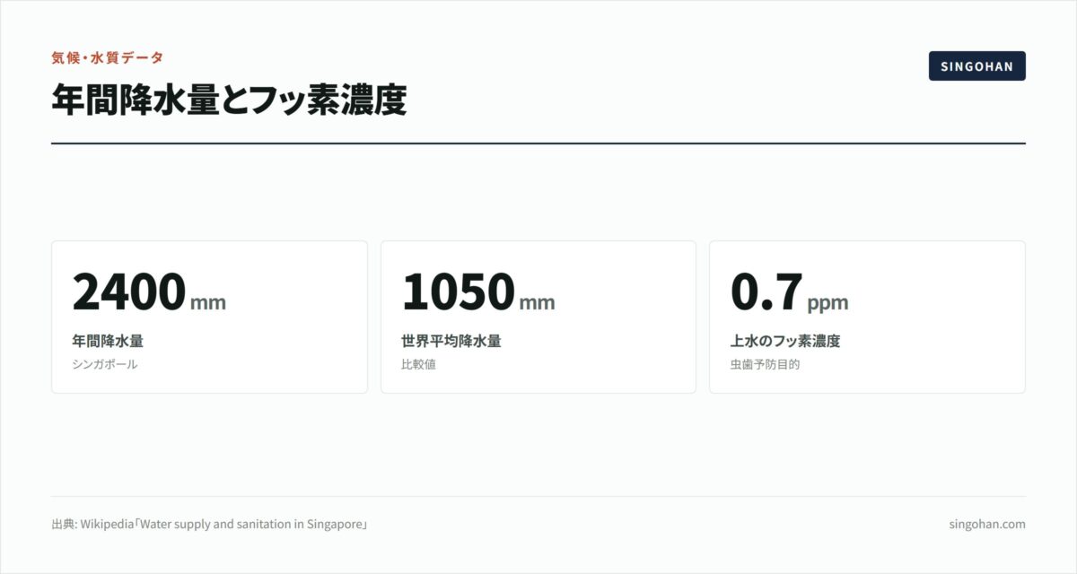 シンガポールの水道水は飲める?水事情【2026年版】