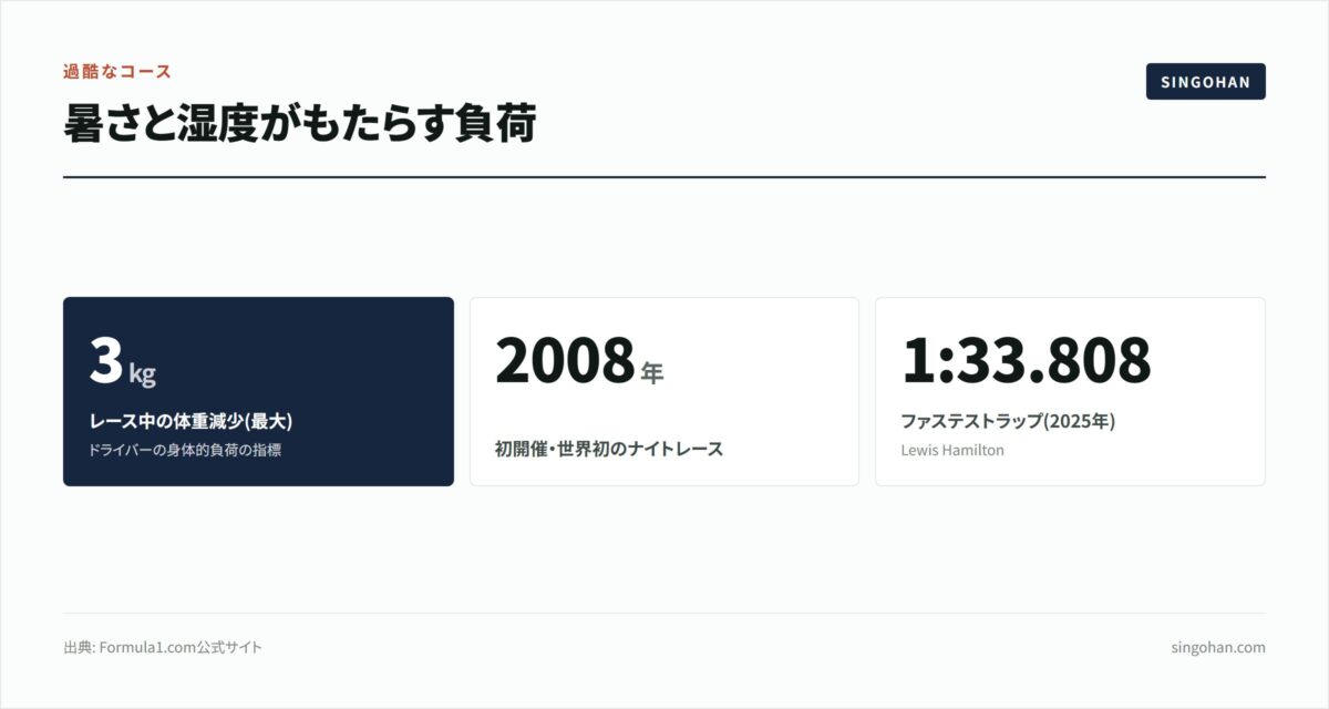 シンガポールF1観戦ガイド【2026年版】