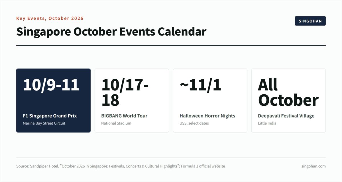 シンガポール10月イベント完全ガイド【2026年版】
