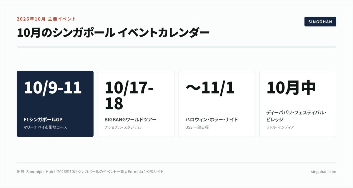 シンガポール10月イベント完全ガイド【2026年版】