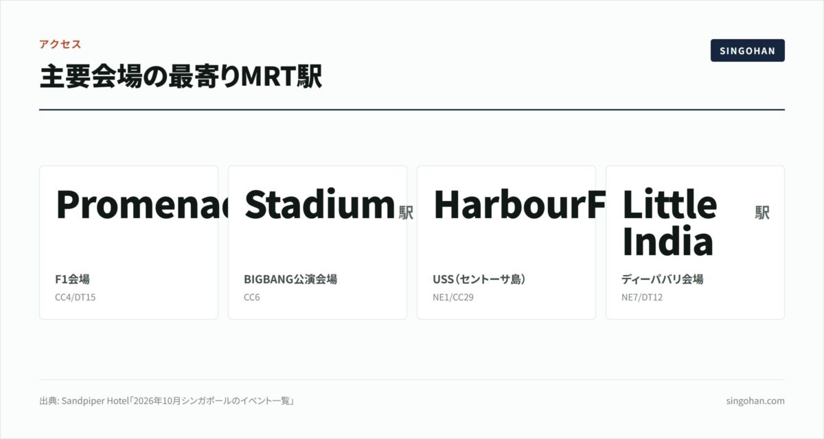 シンガポール10月イベント完全ガイド【2026年版】